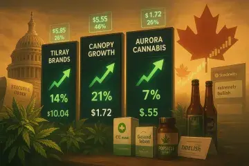 Rescheduling Reports Send Canadian Cannabis Stocks Surging - But Who Wins Most?